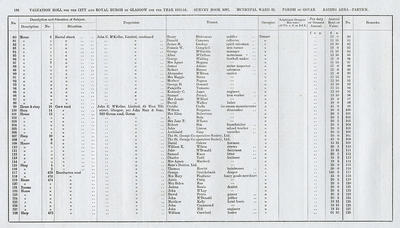 VR 1913-14, Ward 32, p136