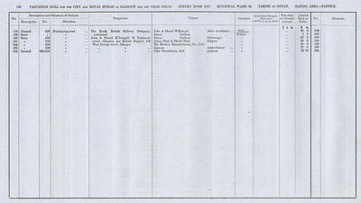 VR 1913-14, Ward 32, p138
