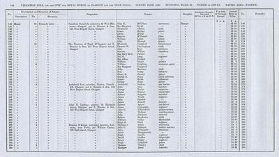 VR 1913-14, Ward 32, p142