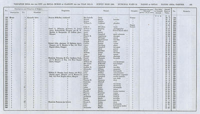 VR 1913-14, Ward 32, p143