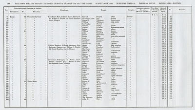 VR 1913-14, Ward 32, p148