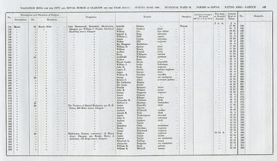 VR 1913-14, Ward 32, p149