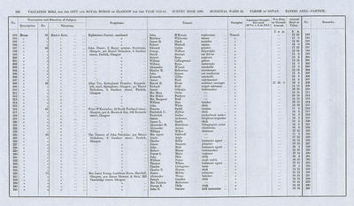 VR 1913-14, Ward 32, p150