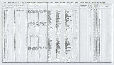 VR 1913-14, Ward 32, p152