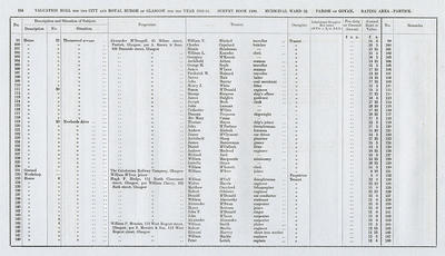 VR 1913-14, Ward 32, p154