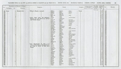VR 1913-14, Ward 32, p155