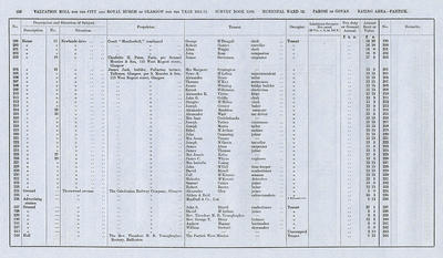 VR 1913-14, Ward 32, p156