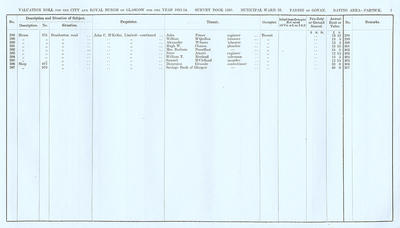 VR 1913-14, Ward 33, p007