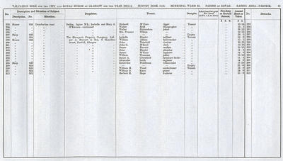 VR 1913-14, Ward 33, p091
