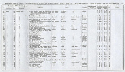 VR 1913-14, Ward 33, p111
