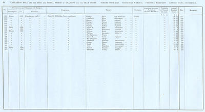 VR 1913-14, Ward 34, p014