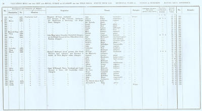 VR 1913-14, Ward 34, p024