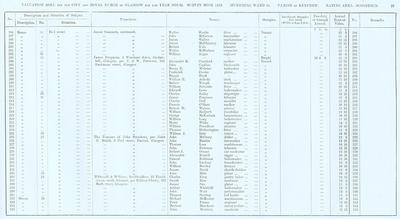 VR 1913-14, Ward 34, p029