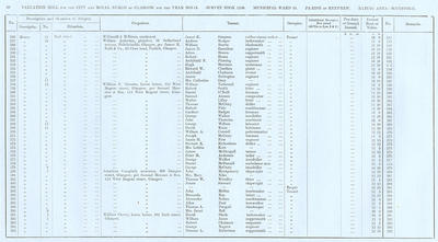 VR 1913-14, Ward 34, p030