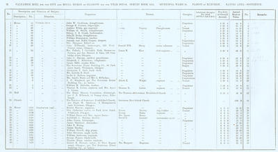 VR 1913-14, Ward 34, p032