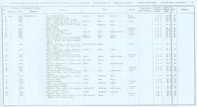 VR 1913-14, Ward 34, p033