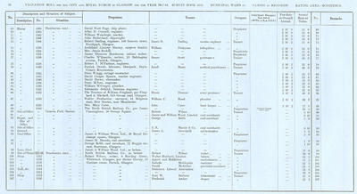 VR 1913-14, Ward 34, p034