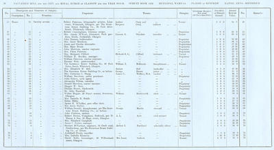 VR 1913-14, Ward 34, p038