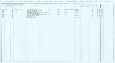 VR 1913-14, Ward 34, p041