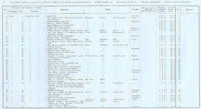 VR 1913-14, Ward 34, p042