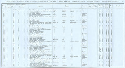 VR 1913-14, Ward 34, p043