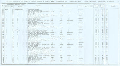 VR 1913-14, Ward 34, p045