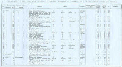 VR 1913-14, Ward 34, p050