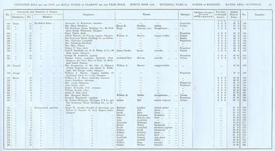 VR 1913-14, Ward 34, p051