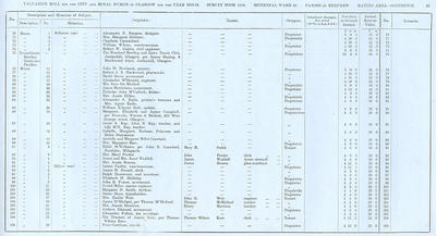 VR 1913-14, Ward 34, p055