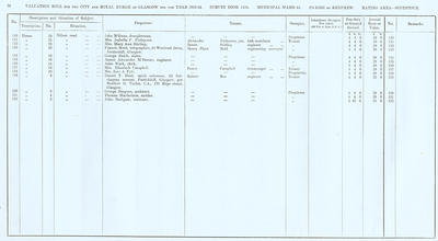 VR 1913-14, Ward 34, p056
