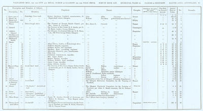 VR 1913-14, Ward 34, p061