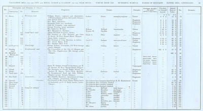 VR 1913-14, Ward 34, p063