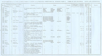 VR 1913-14, Ward 34, p070