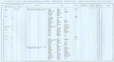VR 1913-14, Ward 34, p071