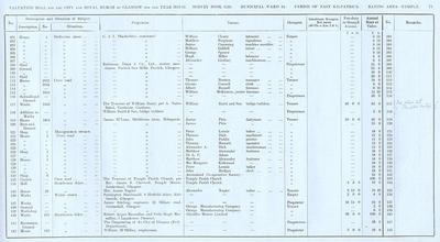 VR 1913-14, Ward 34, p073