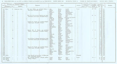 VR 1913-14, Ward 34, p074