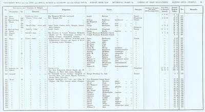 VR 1913-14, Ward 34, p075