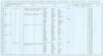 VR 1913-14, Ward 34, p076