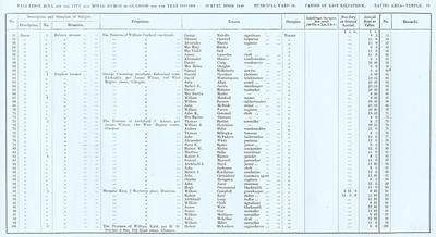 VR 1913-14, Ward 34, p079