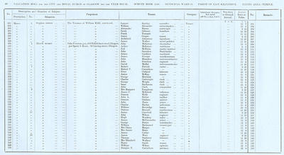 VR 1913-14, Ward 34, p080