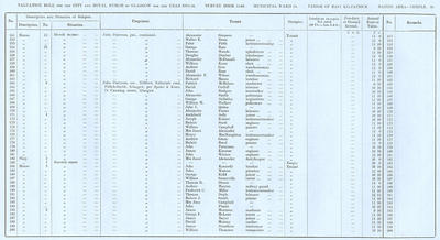 VR 1913-14, Ward 34, p081