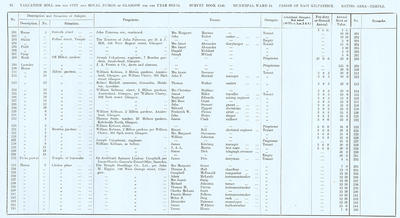 VR 1913-14, Ward 34, p082