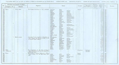 VR 1913-14, Ward 34, p083