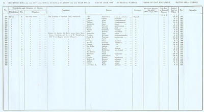VR 1913-14, Ward 34, p084