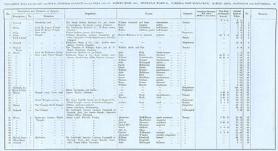 VR 1913-14, Ward 34, p085