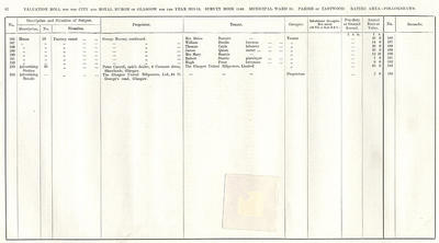 VR 1913-14, Ward 35, p042