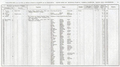 VR 1913-14, Ward 35, p061