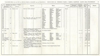 VR 1913-14, Ward 35, p063