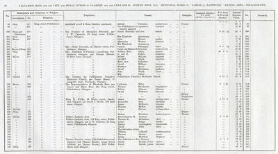 VR 1913-14, Ward 35, p066