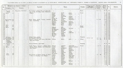 VR 1913-14, Ward 35, p067